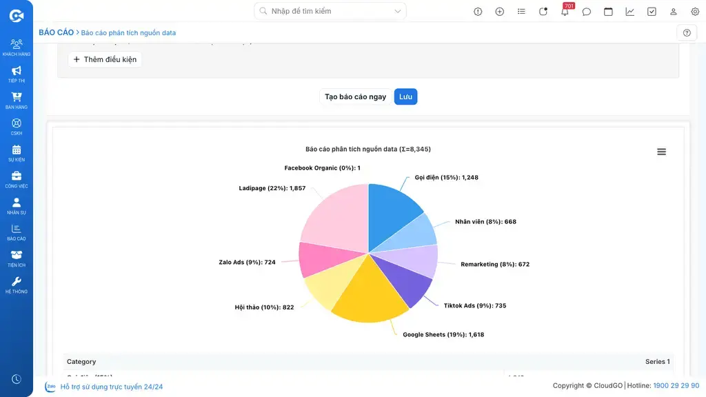 Báo cáo phân tích nguồn data