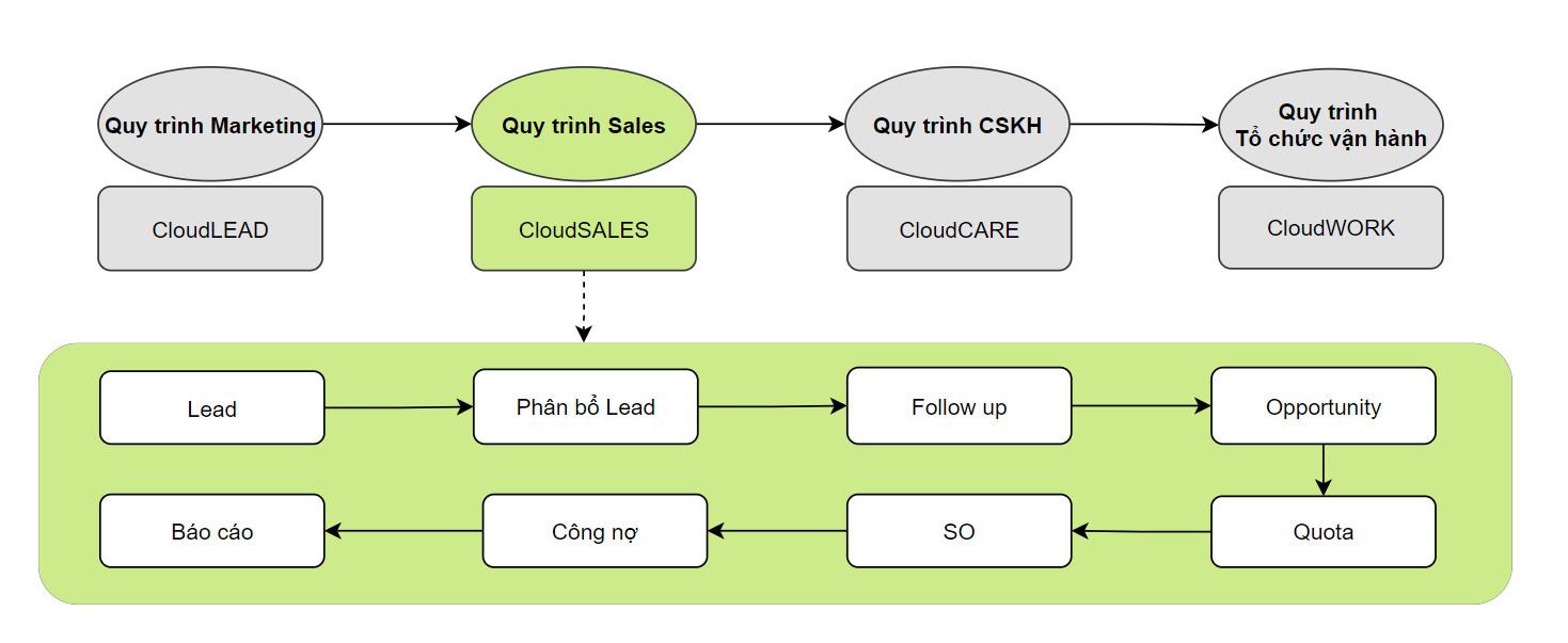 Diagram Description automatically generated