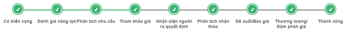 https://docs-beta.cloudgo.vn/storage/2021/09/assets2fonlinecrm2f-mjkfs7um3dkxenc5llo2f-mjkwgahlbchsyuhwgd-2f3.png