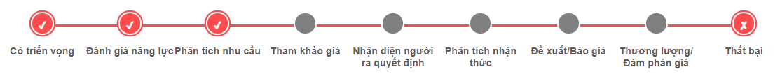 https://docs-beta.cloudgo.vn/storage/2021/09/assets2fonlinecrm2f-mjkfs7um3dkxenc5llo2f-mjkwgaimddvm6rwbseg2f4.png
