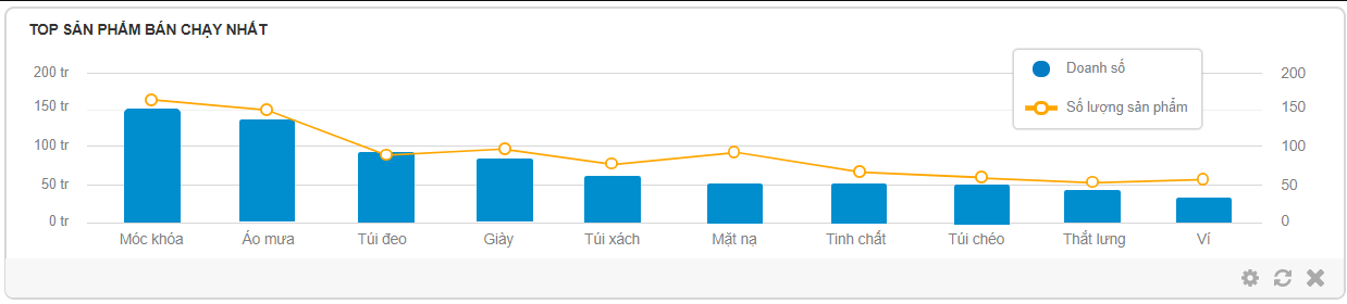 C:\Users\ADMIN\OneDrive\Hình ảnh\Screenpresso\2022-10-28_08h51_55.png