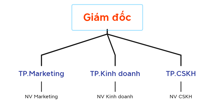 A diagram of a company AI-generated content may be incorrect.