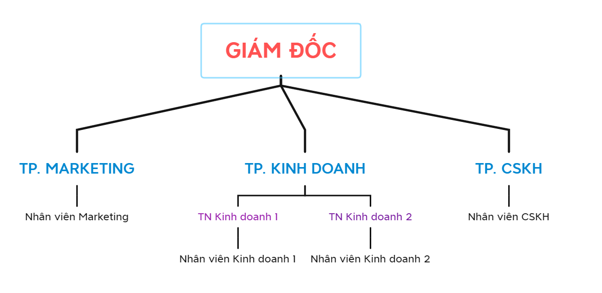 A diagram of a company AI-generated content may be incorrect.