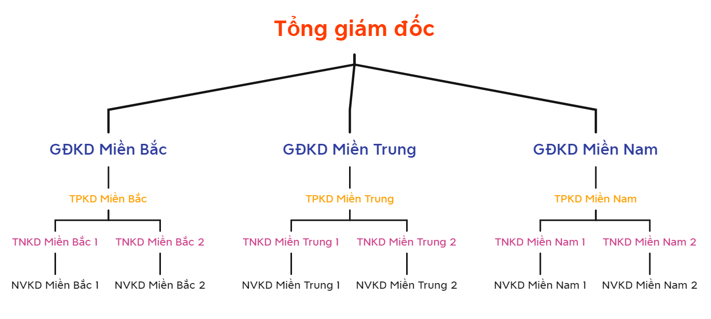 A diagram of a tree AI-generated content may be incorrect.