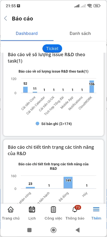 Màn hình Dashboard báo cáo đã ghim