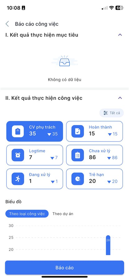 Chi tiết báo cáo phòng ban
