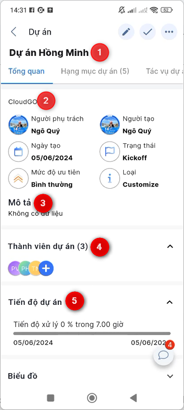 Màn hình chi tiết dự án