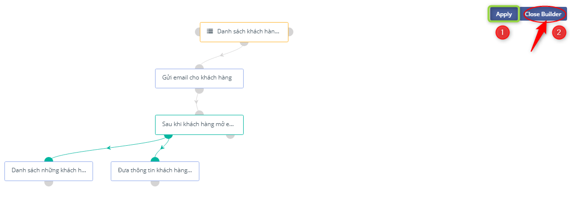 Hoàn thành cấu hình Campaign nâng cao