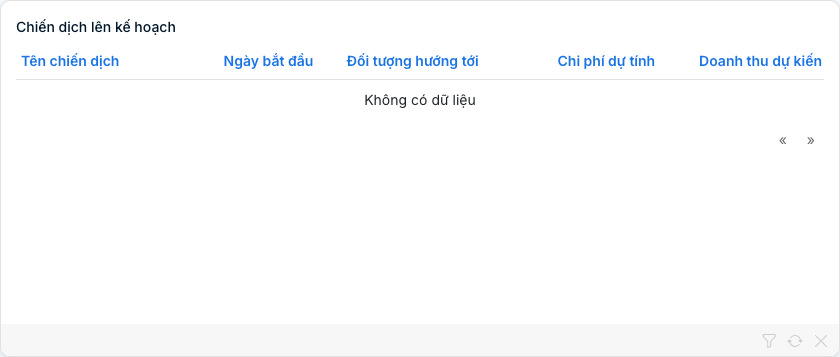 Bảng danh sách