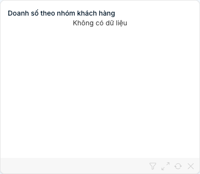 Biểu đồ