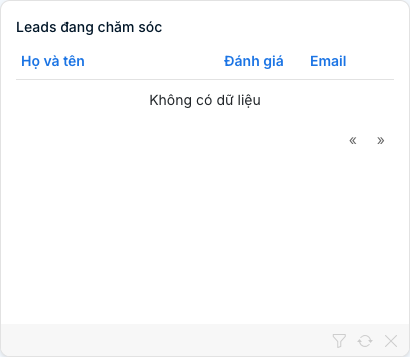 Bảng danh sách