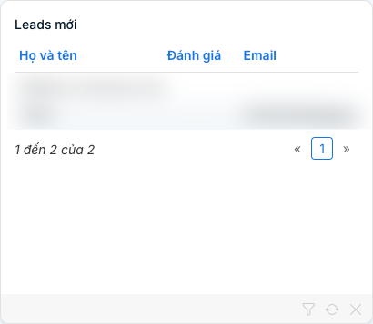 Bảng danh sách