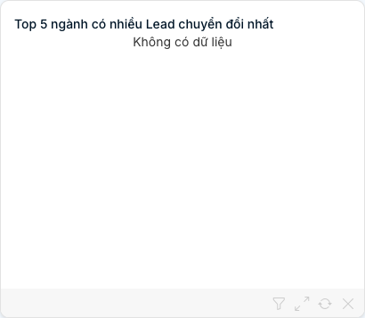 Biểu đồ